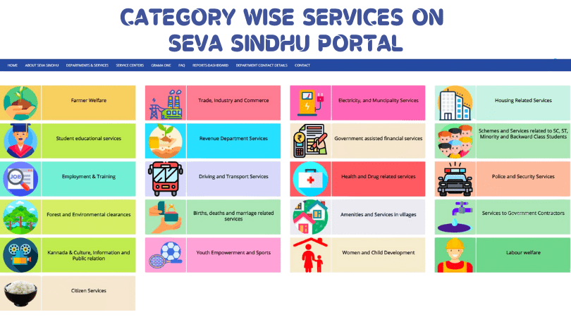 CATEGORY WISE SERVICES ON SEVA SINDHU PORTAL
