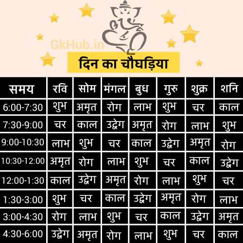 दिन का चौघड़िया