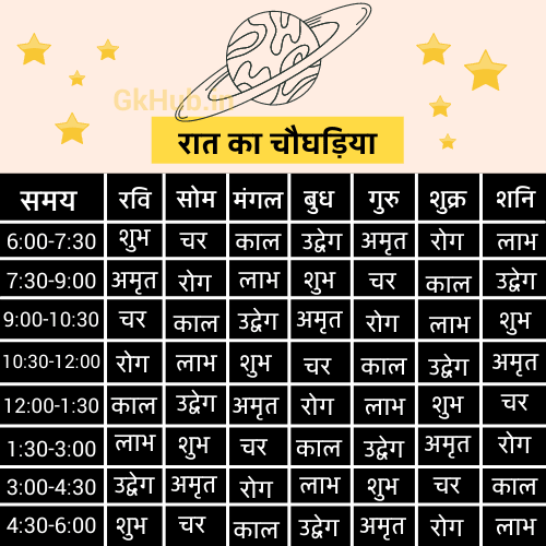 रात का चौघड़िया