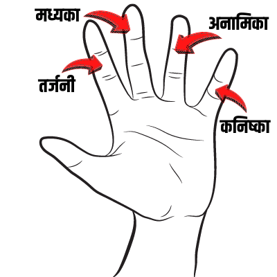 hast rekha gyan in hindi