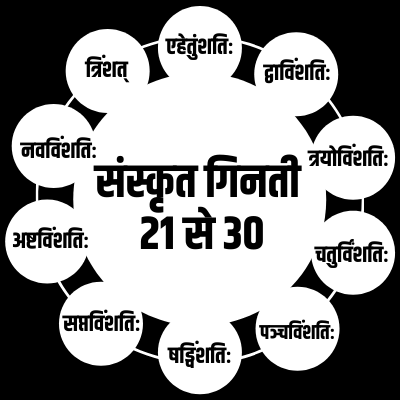 sanskrit counting 1 to 50