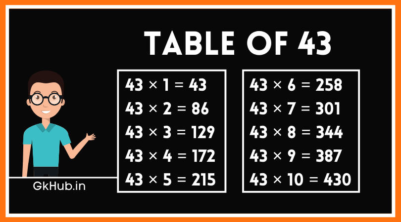 43 Table in Hindi