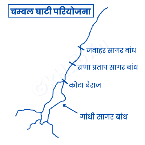 chambal ghati pariyojana