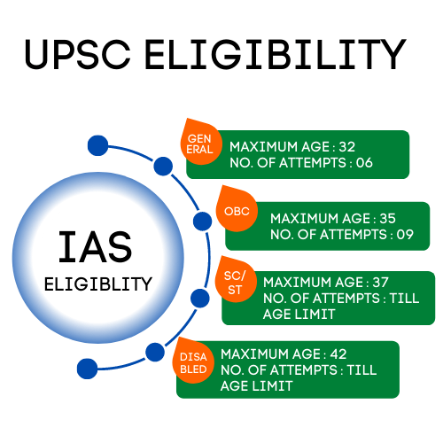 upsc syllabus in hindi FULL DETAIL