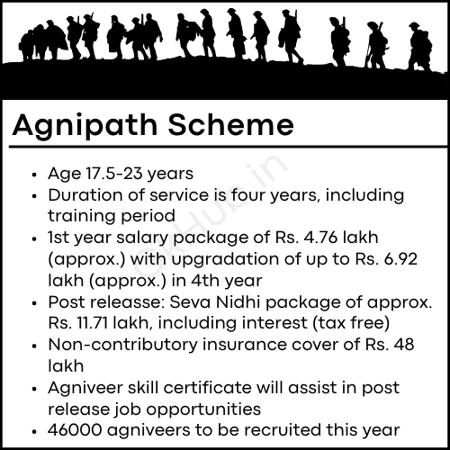 What is Agnipath Scheme