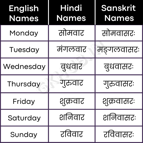 week name in sanskrit