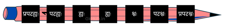 सप्ताह के दिनों के नाम संस्कृत में