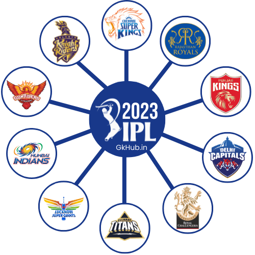 IPL 2023 Schedule Team, Venue, Squad, Time Table, Point Table
