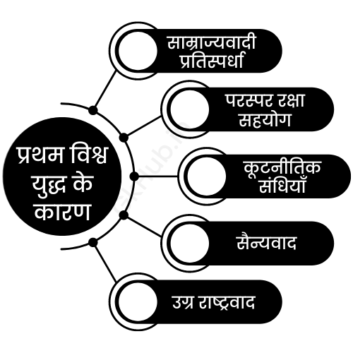 Pratham Vishwa Yudh ke Karan Pratham Vishwa Yudh ke Karan