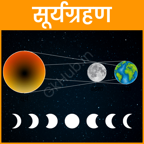 surya grahan