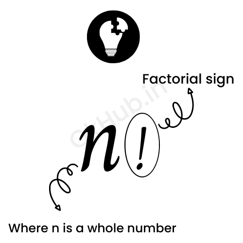 what is factorial of hundred