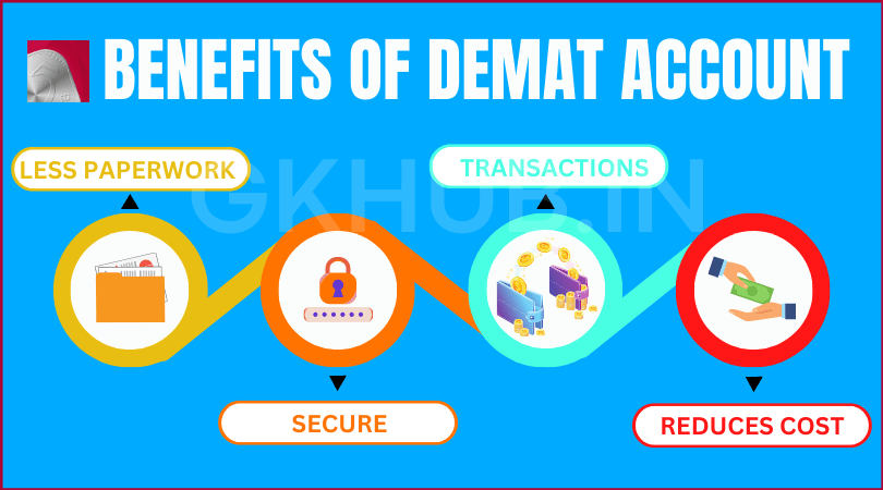 5paisa demat account