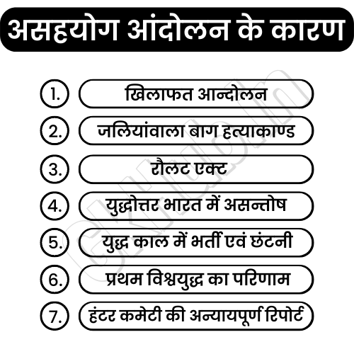 Asahyog Andolan ke Karan Asahyog Andolan ke Karan
