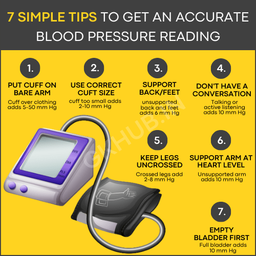 How is Blood Pressure Measured