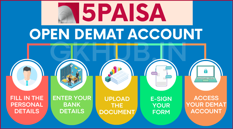 How to Open Demat Account on 5Paisa App
