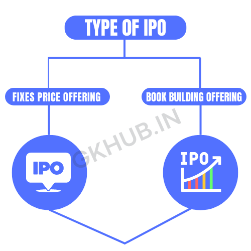 Types of IPO