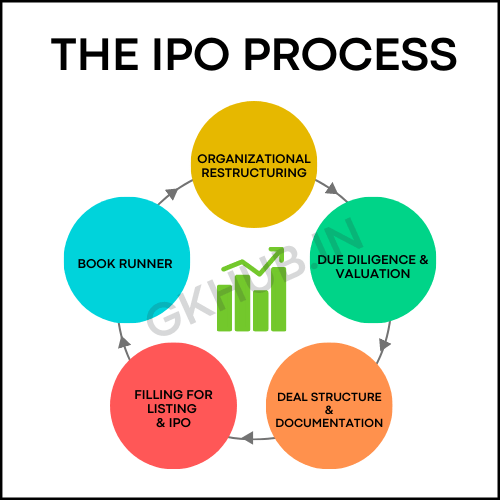 first ipo
