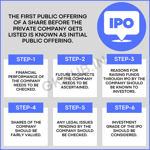 how ipo works