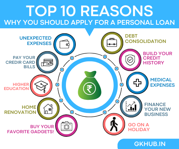 10 Best Personal Loan App in India