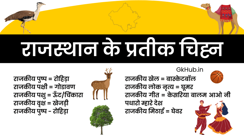 राजस्थान के प्रतीक चिह्न - Rajasthan Ke Pratik Chinh 1 Rajasthan Ke Pratik Chinh