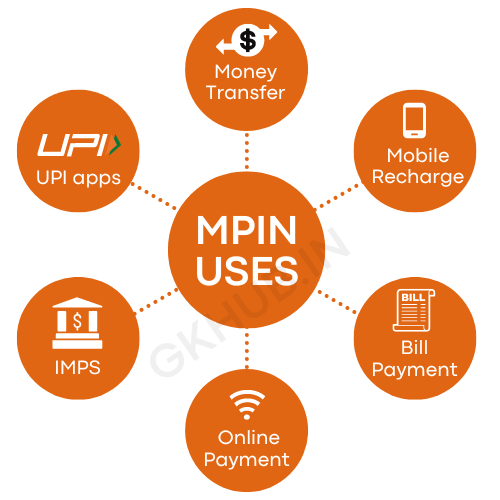 how to get mpin