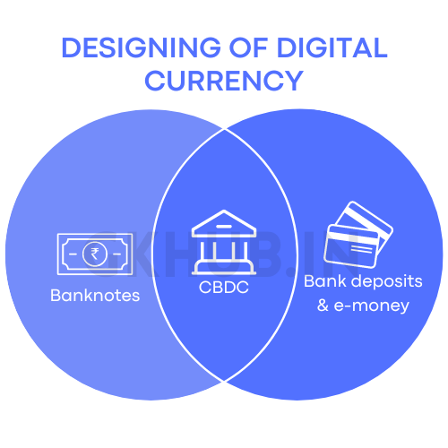 Designing of Digital Currency india