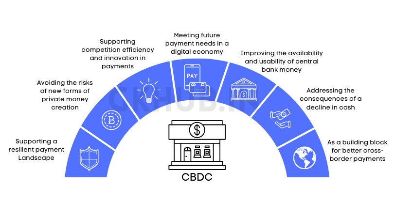 How will CBDC work