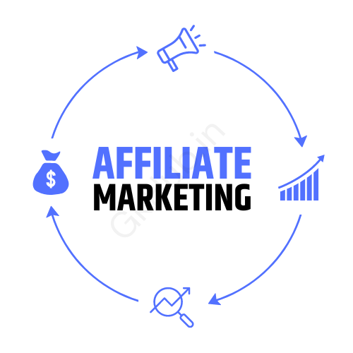 affiliate marketing in hindi