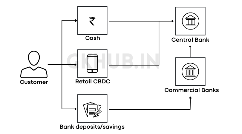 cbdc full form