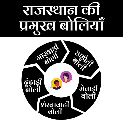 राजस्थान की प्रमुख बोलियाँ