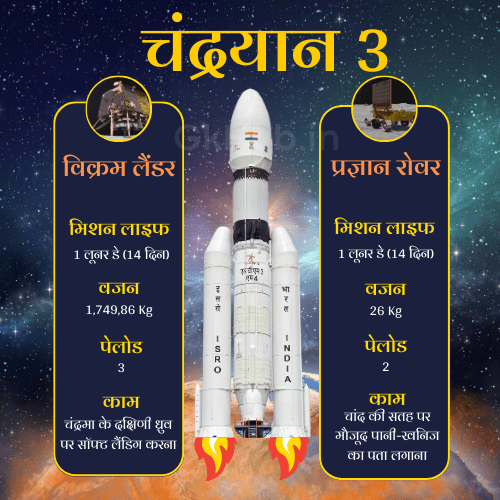 Chandrayaan 3 Mission Chandrayaan 3 Mission