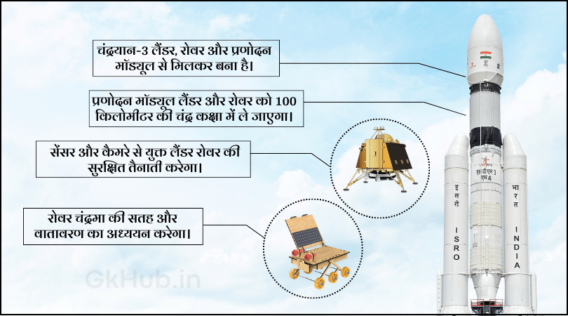 Chandrayaan 3 in Hindi Chandrayaan 3 in Hindi