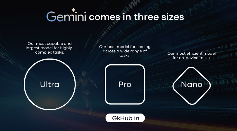 Google Gemini AI 3 variants Google Gemini AI 3 variants